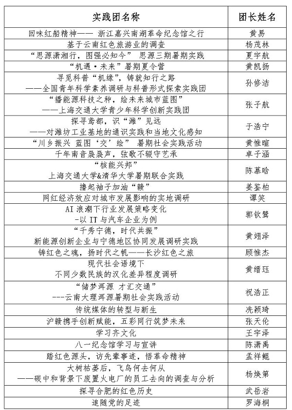 【新闻稿】j9九游会官方网页版2023年暑期社会实践立项答辩顺利召开_Page2.jpg